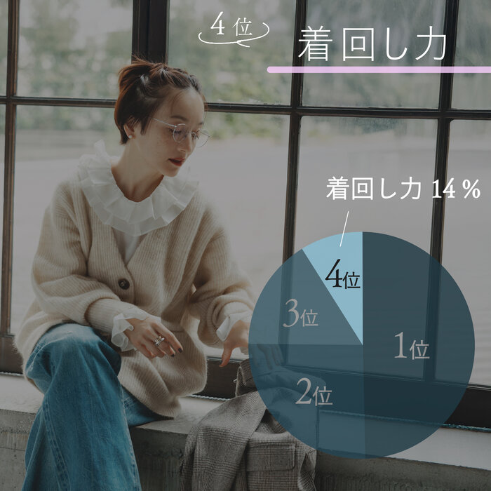 画像のaltを設定してください