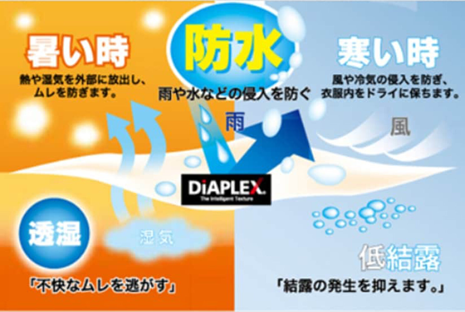 画像のaltを設定してください