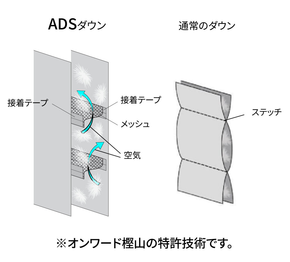 画像のaltを設定してください