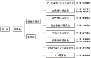 勝井清一郎の画像