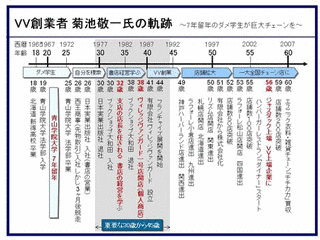 菊地敬一の画像