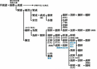 石川六郎の画像