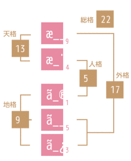 河合伸光の画像