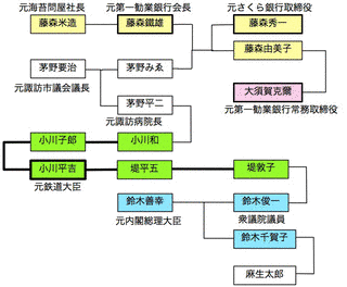 佐藤朝泰の画像