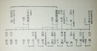 山口竹治郎の画像