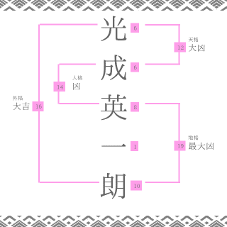 光成英一朗の画像