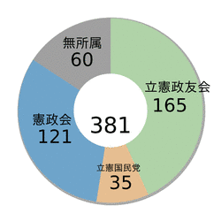 吉村鉄之助の画像