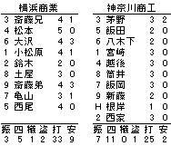 石風呂良一の画像