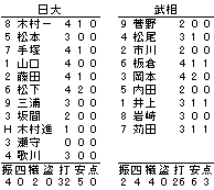 鵜飼勉の画像