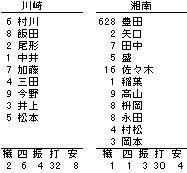 沖実郎の画像