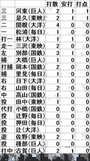 押田令三の画像
