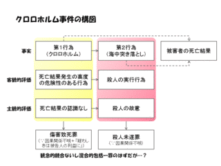 形式犯の画像