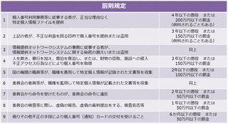 国外犯の画像