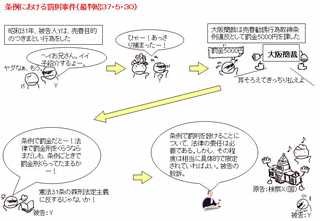 罪刑法定主義の画像