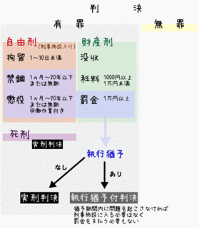 執行猶予の画像