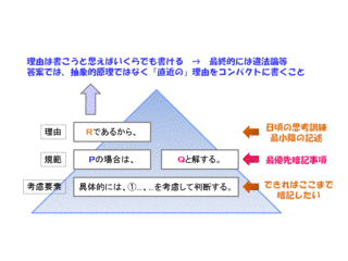 世界主義の画像