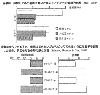 相対的わいせつ概念の画像