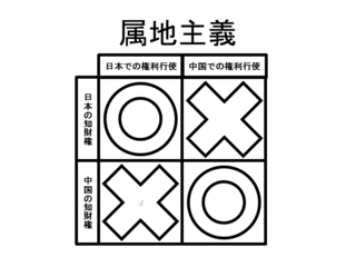属地主義の画像