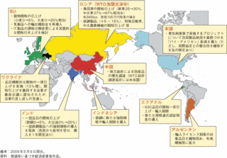 保護主義の画像
