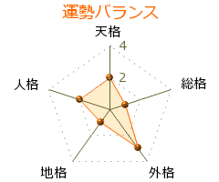伊勢ノ浜寅之助の画像
