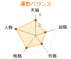 若三梅雅裕の画像