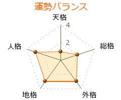 若ノ國豪夫の画像