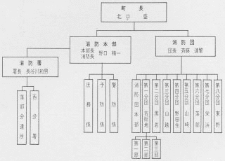 若山与吉の画像