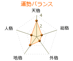 立田野邦清の画像