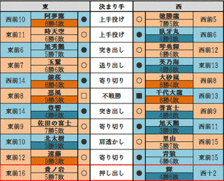 照ノ海十二の画像