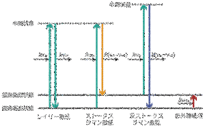 原子核物理学の画像