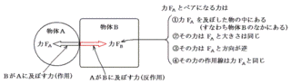 運動の第3法則の画像