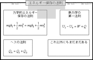 力学の画像