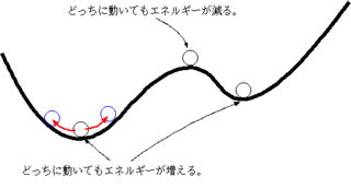 最小作用の原理の画像