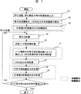 中性子拡散方程式の画像