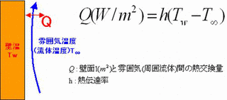 ニュートンの冷却の法則の画像