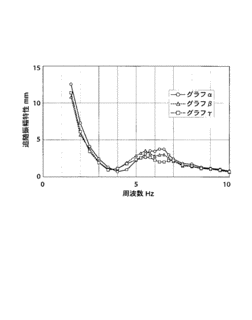 アルファ・ベータ・ガンマ理論の画像