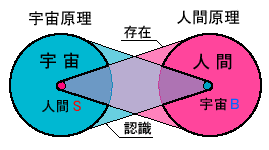 人間原理の画像