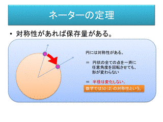 ネーターの定理の画像