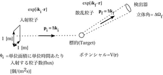 S行列の理論の画像