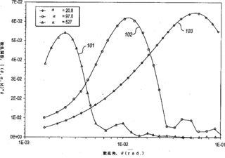 多重散乱理論の画像