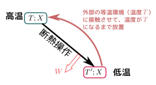 最大エントロピー原理の画像