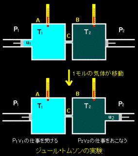 ジュール＝トムソン効果の画像