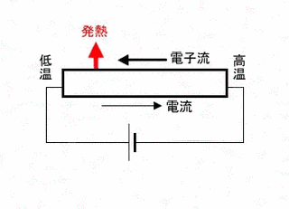 トムソン効果の画像