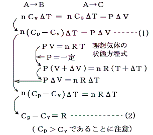 マイヤーの関係式の画像