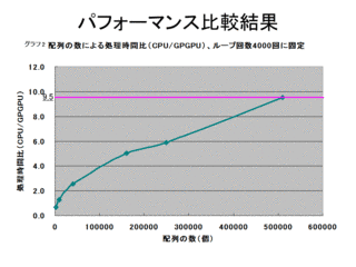 グロス＝ピタエフスキー方程式の画像