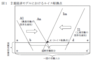 ルイスの理論の画像