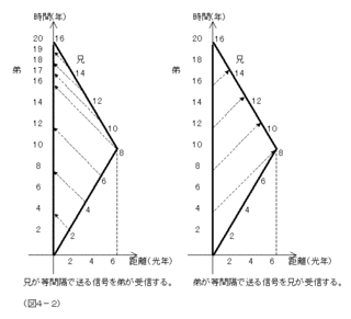 物理学のパラドックスの画像