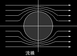 ダランベールのパラドックスの画像