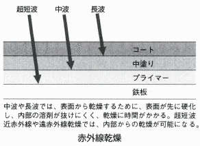ゲルマン＝ロウの定理の画像
