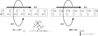 物理学の論文の画像